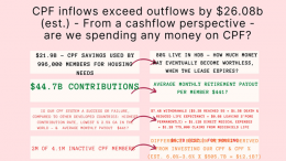 CPF inflows